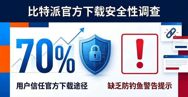 比特派官方下载怎么样？用户真实体验调查