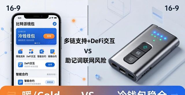 比特派与冷钱包：谁更有前景？