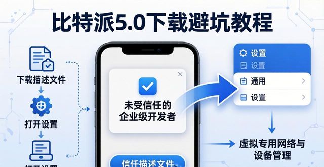 比特派5.0官方下载避坑：常见问题一次讲清