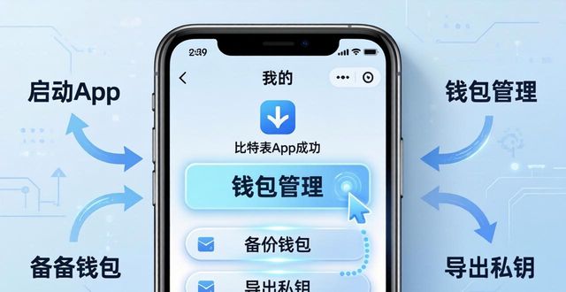 比特派钱包下载功能怎么用？两步搞定备份导出