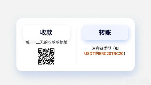 新手玩币怎么存？Bitpie钱包入门教程