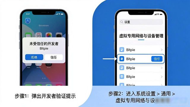 Bitpie官网下载安装常见问题与解决,一步步教你搞定