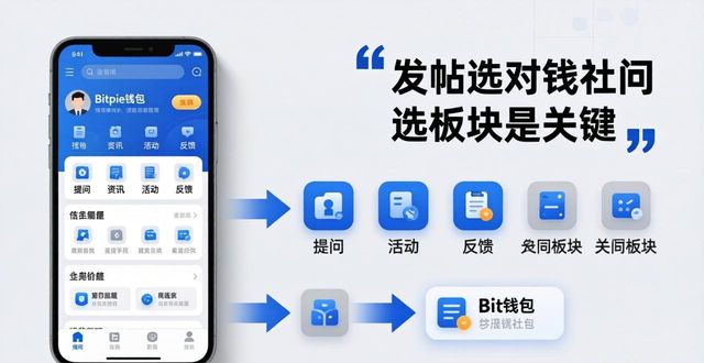 Bitpie钱包社区提问三步走