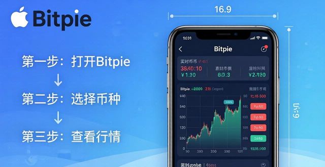 苹果手机用Bitpie看行情，三步搞定实时币价