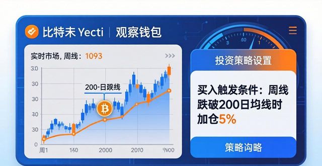 比特派钱包投资模型搭建指南