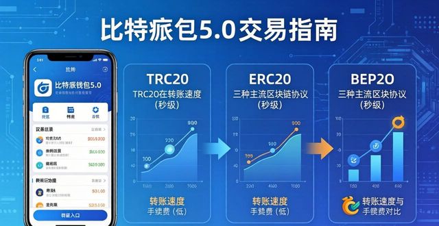 比特派钱包5.0下载后怎么快速交易？手把手教你
