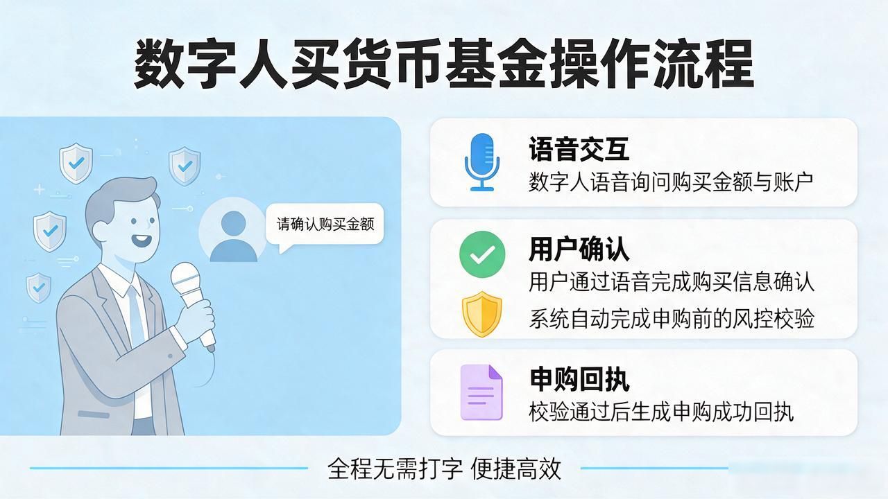 数字人怎么买货币基金？从选基申购到赎回到账，手把手带你操作