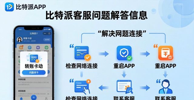 比特派下载后咋找专业客服？手把手教你