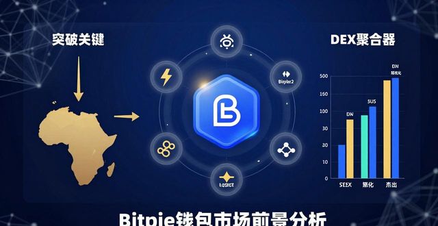 Bitpie钱包现在怎么样？未来发展潜力大不大？