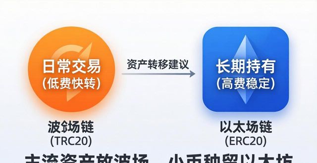比特派钱包下哪个版本好？链上资产配置建议